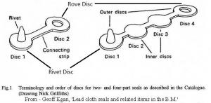Cloth Seal  *General Information